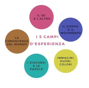 i campi di esperienza