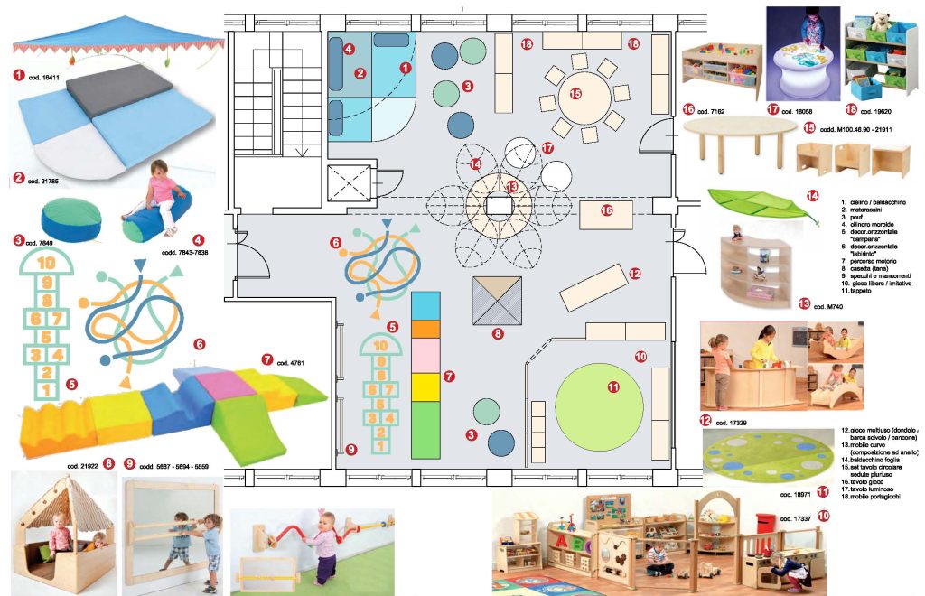 spazi educativi del nido come microcosmo urbano