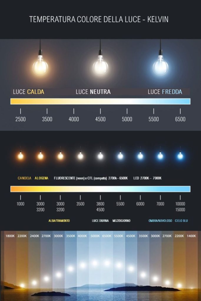 colore della luce